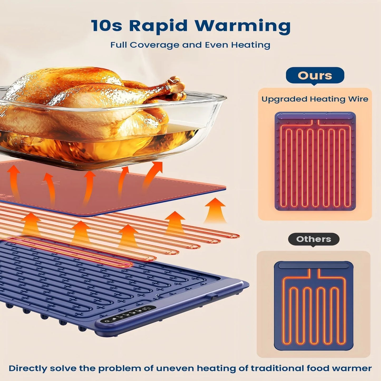 Roll up food heating pad - Level 4 temperature fast heating silicone hot plate, lifting feet to protect the dining table