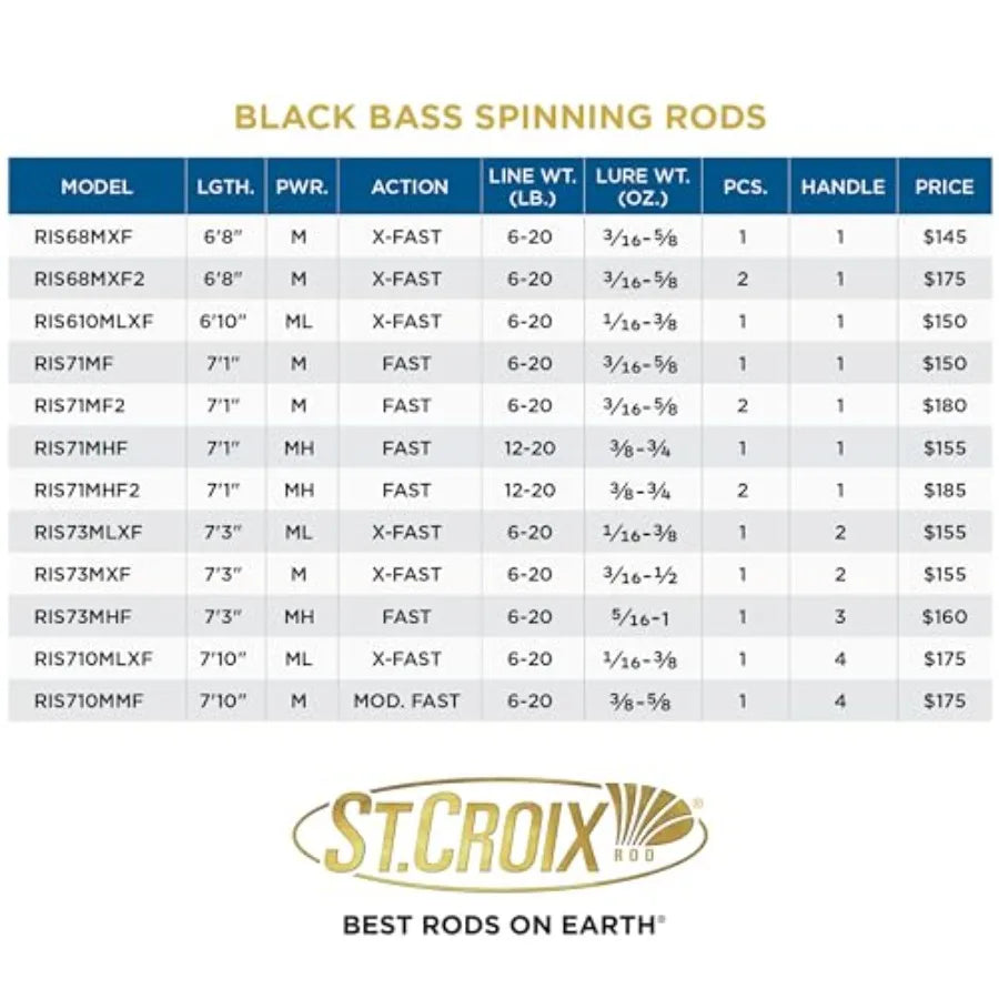 Black Bass Spinning Rod RIS for Precision Fishing in Freshwater Lakes and Rivers Premium Quality Construction wi
