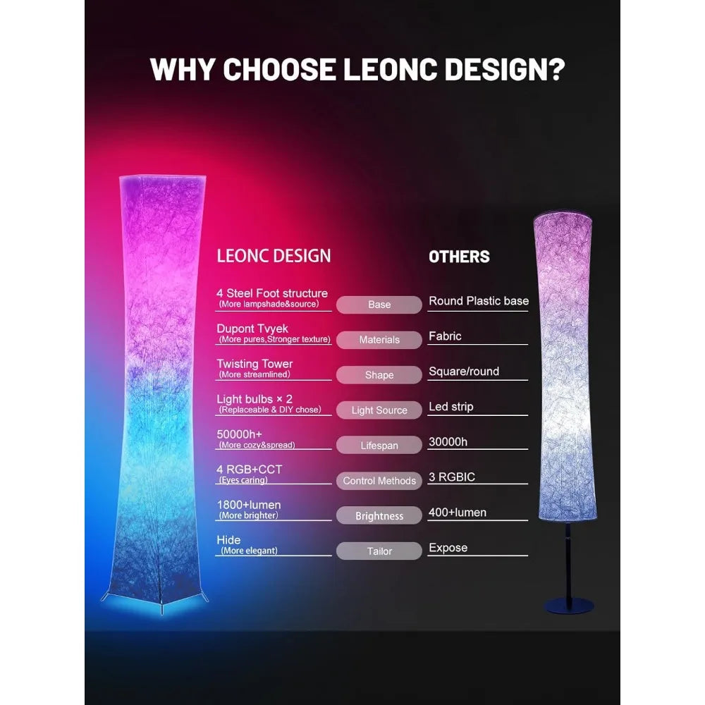 LEONC Smart RGB+CCT Floor Lamp, 3600 Lumens LED with 2x9W Bulbs, Modern 65-Inch Floor Lamp with Alexa Compatibility, Music Sync