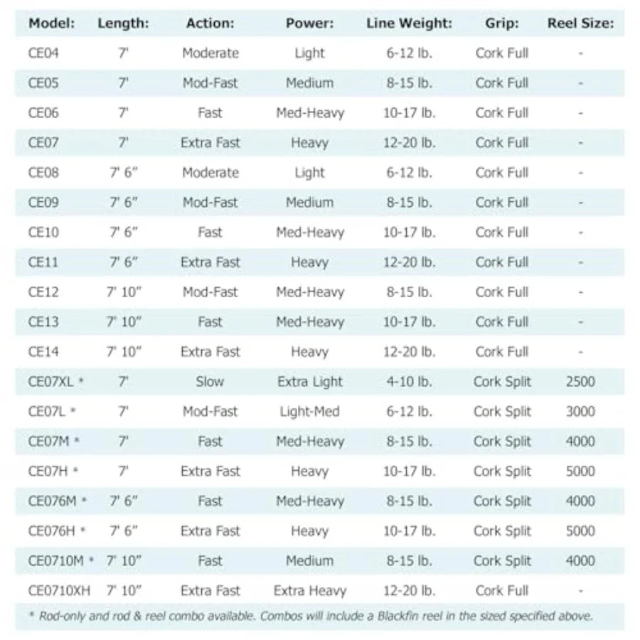CarbonE Inshore Series Fishing Rod Powerful Fishing Rod for Saltwater Lightweight Carbon Construction Designed for Enh